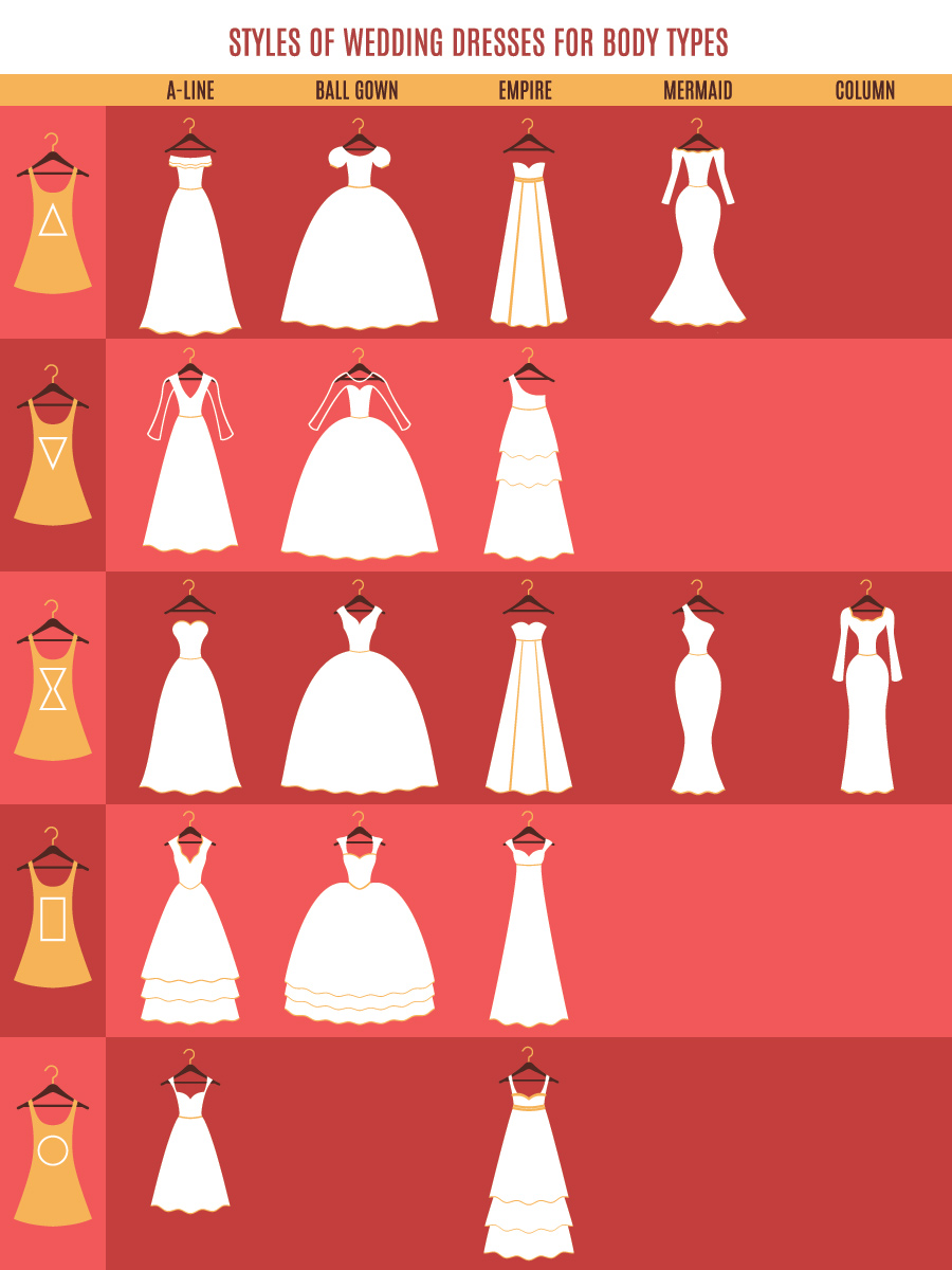 How to Find the Right Wedding  Dress  For Your Body  Type  